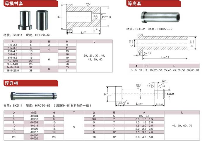 14凹模，等高套，浮升銷.jpg