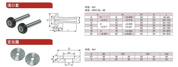 8澆口套，定位圈.jpg